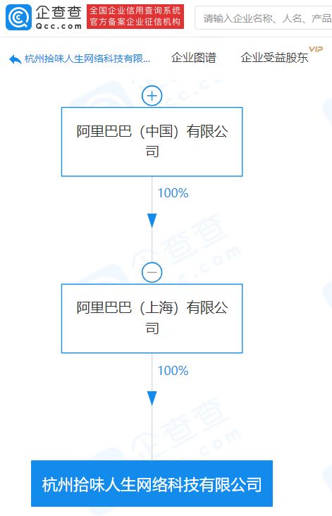 阿里巴巴關(guān)聯(lián)企業(yè)成立新公司，布局食品互聯(lián)網(wǎng)銷售