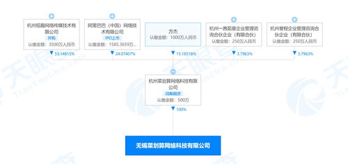 阿里巴巴關聯公司布局無錫生鮮市場，菜劃算成立新公司拓展酒類與互聯網銷售