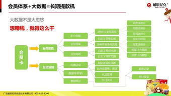 食品互聯網銷售新紀元 49頁PPT深度解析營銷解決方案
